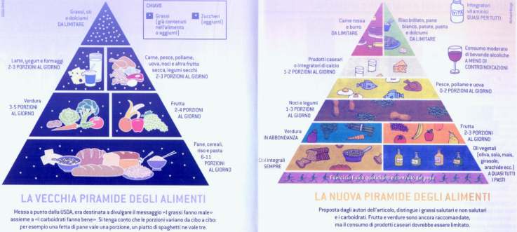 Nuova Piramide Alimentare