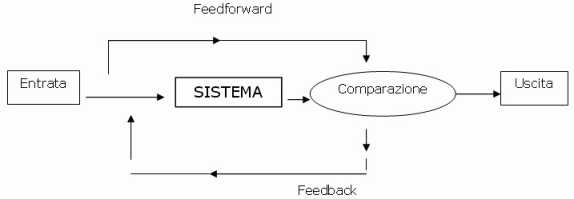 sistema cibernetico